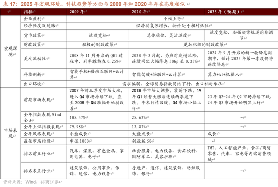 招商策略A股2025年投资策略展望：政策、增量资金和产业趋势的交响乐-第69张图片