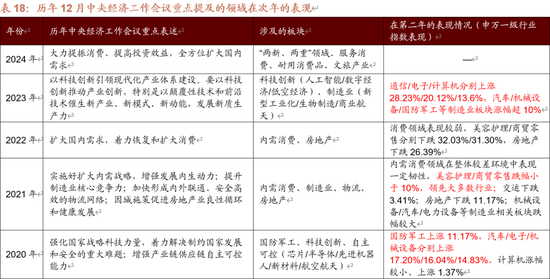 招商策略A股2025年投资策略展望：政策、增量资金和产业趋势的交响乐-第70张图片