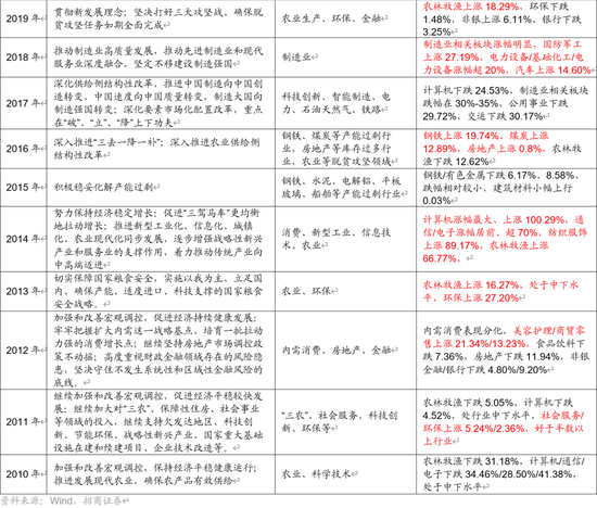 招商策略A股2025年投资策略展望：政策、增量资金和产业趋势的交响乐-第71张图片