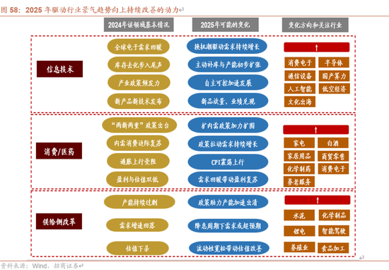 招商策略A股2025年投资策略展望：政策、增量资金和产业趋势的交响乐-第72张图片