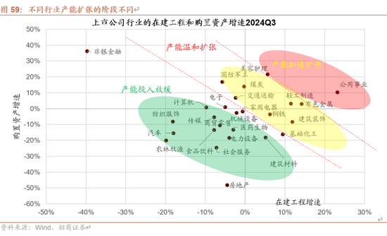 招商策略A股2025年投资策略展望：政策、增量资金和产业趋势的交响乐-第73张图片