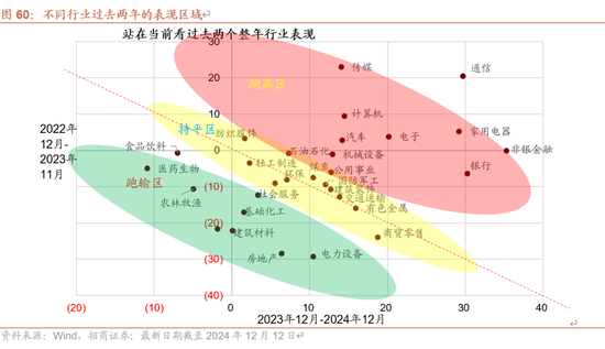 招商策略A股2025年投资策略展望：政策、增量资金和产业趋势的交响乐-第74张图片