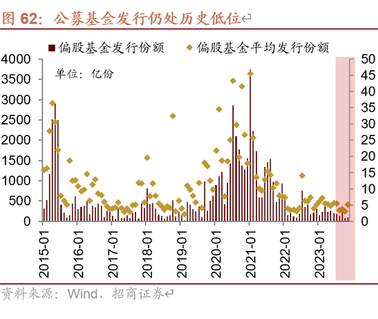 招商策略A股2025年投资策略展望：政策、增量资金和产业趋势的交响乐-第76张图片