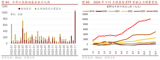 招商策略A股2025年投资策略展望：政策、增量资金和产业趋势的交响乐-第77张图片