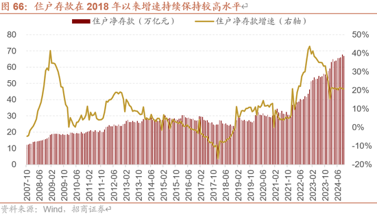 招商策略A股2025年投资策略展望：政策、增量资金和产业趋势的交响乐-第78张图片
