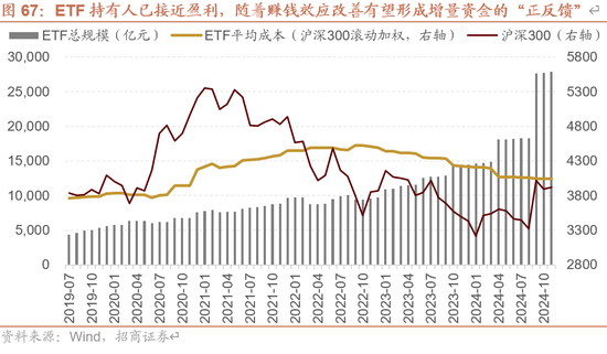 招商策略A股2025年投资策略展望：政策、增量资金和产业趋势的交响乐-第79张图片
