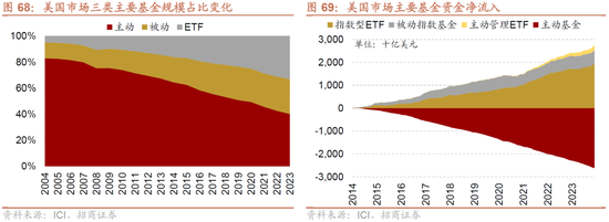 招商策略A股2025年投资策略展望：政策、增量资金和产业趋势的交响乐-第80张图片