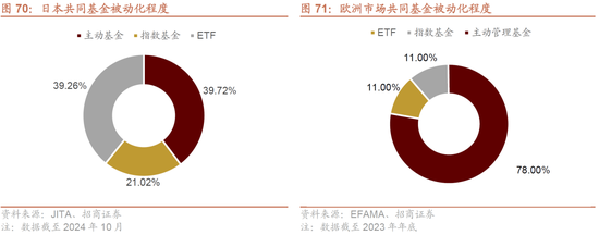 招商策略A股2025年投资策略展望：政策、增量资金和产业趋势的交响乐-第81张图片