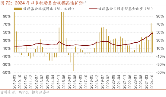 招商策略A股2025年投资策略展望：政策、增量资金和产业趋势的交响乐-第82张图片