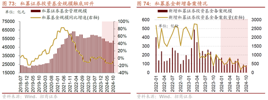 招商策略A股2025年投资策略展望：政策、增量资金和产业趋势的交响乐-第83张图片