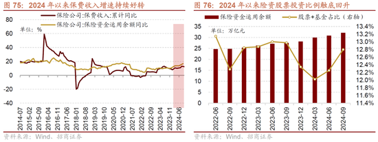 招商策略A股2025年投资策略展望：政策、增量资金和产业趋势的交响乐-第84张图片