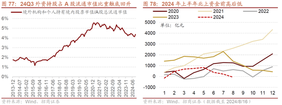 招商策略A股2025年投资策略展望：政策、增量资金和产业趋势的交响乐-第85张图片