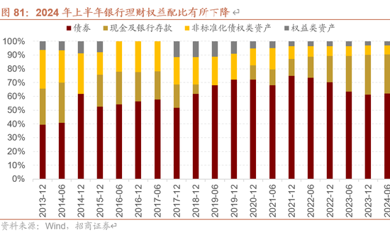 招商策略A股2025年投资策略展望：政策、增量资金和产业趋势的交响乐-第87张图片