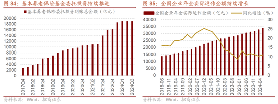 招商策略A股2025年投资策略展望：政策、增量资金和产业趋势的交响乐-第89张图片