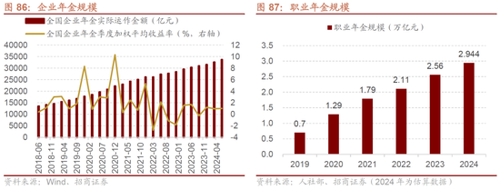 招商策略A股2025年投资策略展望：政策、增量资金和产业趋势的交响乐-第90张图片