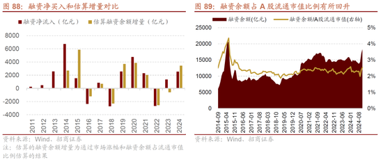 招商策略A股2025年投资策略展望：政策、增量资金和产业趋势的交响乐-第91张图片