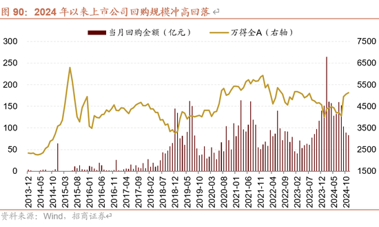 招商策略A股2025年投资策略展望：政策、增量资金和产业趋势的交响乐-第92张图片
