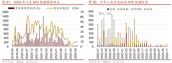 招商策略A股2025年投资策略展望：政策、增量资金和产业趋势的交响乐-第93张图片