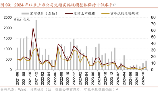 招商策略A股2025年投资策略展望：政策、增量资金和产业趋势的交响乐-第94张图片