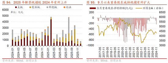 招商策略A股2025年投资策略展望：政策、增量资金和产业趋势的交响乐-第95张图片