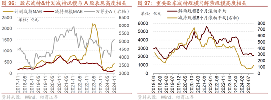 招商策略A股2025年投资策略展望：政策、增量资金和产业趋势的交响乐-第96张图片