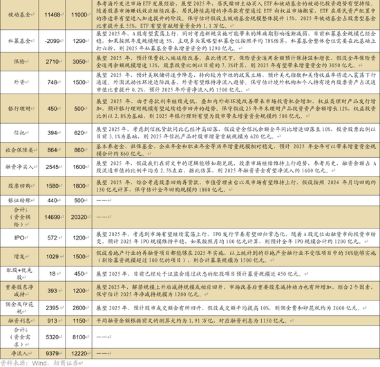 招商策略A股2025年投资策略展望：政策、增量资金和产业趋势的交响乐-第98张图片