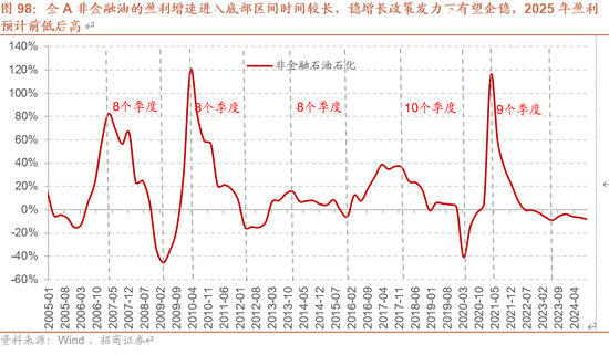 招商策略A股2025年投资策略展望：政策、增量资金和产业趋势的交响乐-第99张图片
