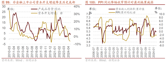 招商策略A股2025年投资策略展望：政策、增量资金和产业趋势的交响乐-第100张图片