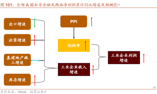 招商策略A股2025年投资策略展望：政策、增量资金和产业趋势的交响乐-第101张图片