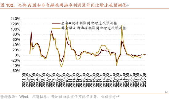 招商策略A股2025年投资策略展望：政策、增量资金和产业趋势的交响乐-第102张图片