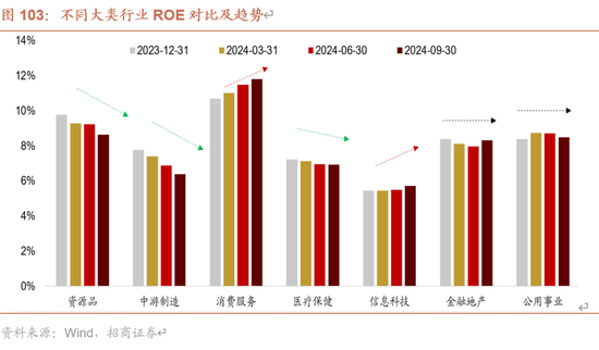 招商策略A股2025年投资策略展望：政策、增量资金和产业趋势的交响乐-第103张图片