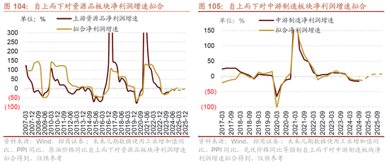 招商策略A股2025年投资策略展望：政策、增量资金和产业趋势的交响乐-第104张图片