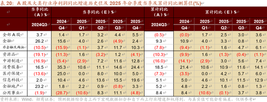 招商策略A股2025年投资策略展望：政策、增量资金和产业趋势的交响乐-第105张图片