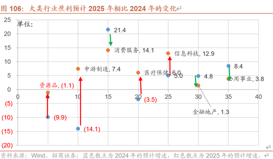 招商策略A股2025年投资策略展望：政策、增量资金和产业趋势的交响乐-第106张图片