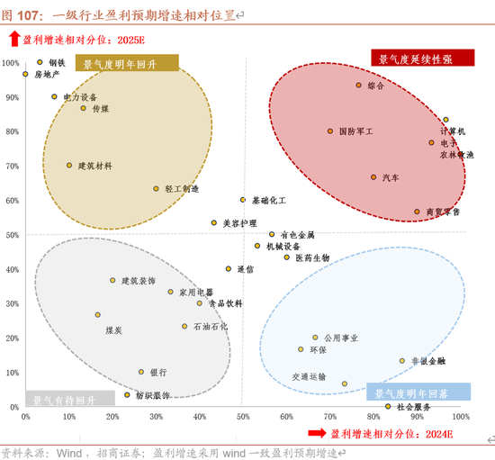 招商策略A股2025年投资策略展望：政策、增量资金和产业趋势的交响乐-第107张图片