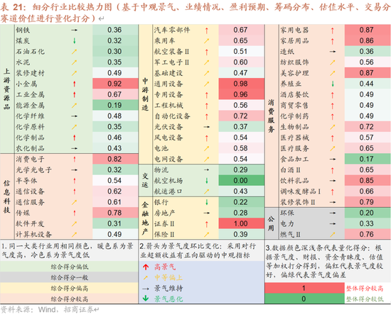 招商策略A股2025年投资策略展望：政策、增量资金和产业趋势的交响乐-第108张图片