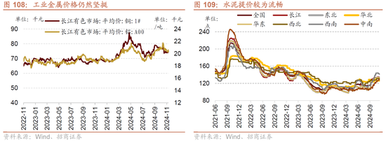 招商策略A股2025年投资策略展望：政策、增量资金和产业趋势的交响乐-第109张图片