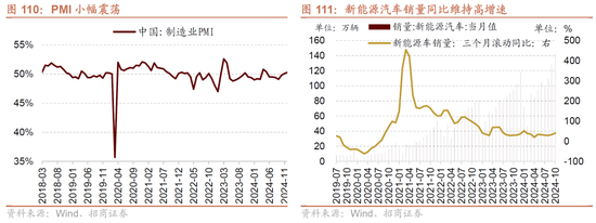 招商策略A股2025年投资策略展望：政策、增量资金和产业趋势的交响乐-第110张图片