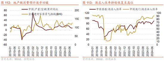 招商策略A股2025年投资策略展望：政策、增量资金和产业趋势的交响乐-第111张图片