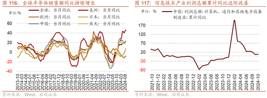 招商策略A股2025年投资策略展望：政策、增量资金和产业趋势的交响乐-第113张图片
