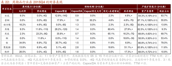 招商策略A股2025年投资策略展望：政策、增量资金和产业趋势的交响乐-第115张图片