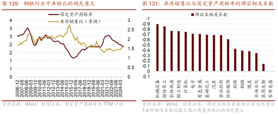 招商策略A股2025年投资策略展望：政策、增量资金和产业趋势的交响乐-第117张图片