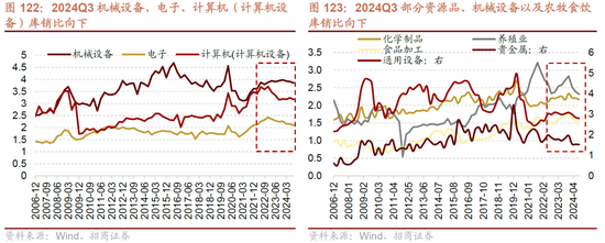 招商策略A股2025年投资策略展望：政策、增量资金和产业趋势的交响乐-第118张图片