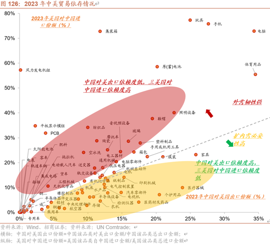 招商策略A股2025年投资策略展望：政策、增量资金和产业趋势的交响乐-第120张图片