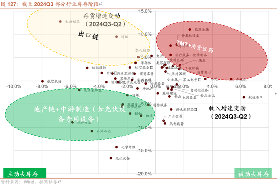 招商策略A股2025年投资策略展望：政策、增量资金和产业趋势的交响乐-第121张图片