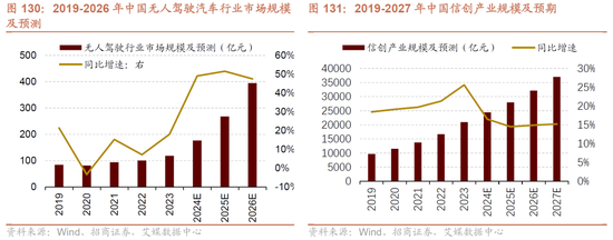 招商策略A股2025年投资策略展望：政策、增量资金和产业趋势的交响乐-第123张图片