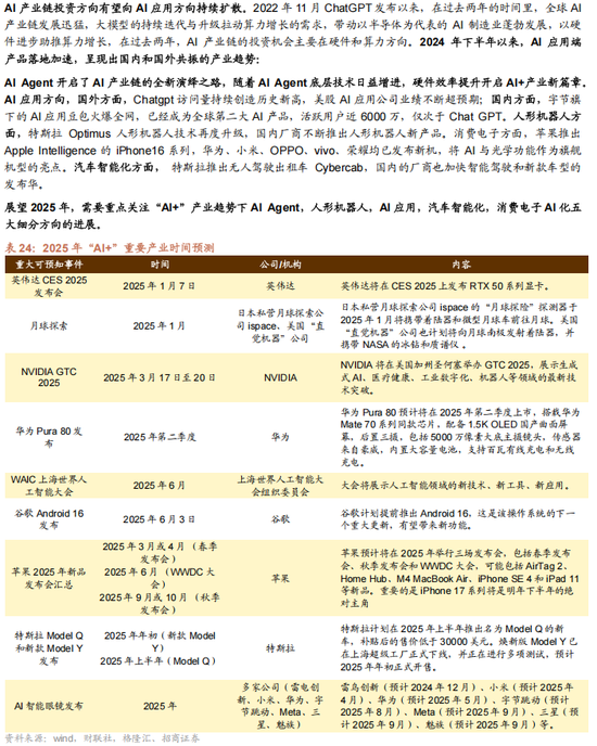 招商策略A股2025年投资策略展望：政策、增量资金和产业趋势的交响乐-第125张图片