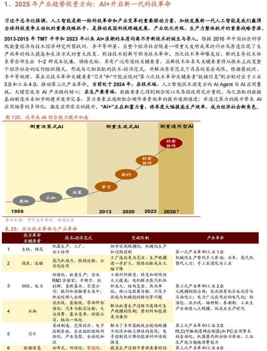 招商策略A股2025年投资策略展望：政策、增量资金和产业趋势的交响乐-第126张图片