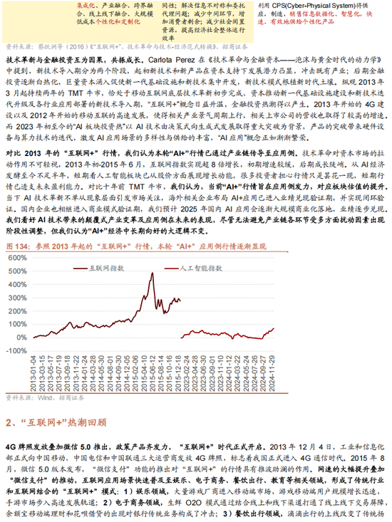 招商策略A股2025年投资策略展望：政策、增量资金和产业趋势的交响乐-第127张图片