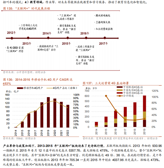 招商策略A股2025年投资策略展望：政策、增量资金和产业趋势的交响乐-第128张图片